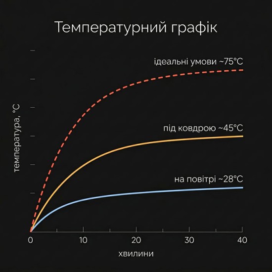 Килимок тактичний з підігрівом (хакі)