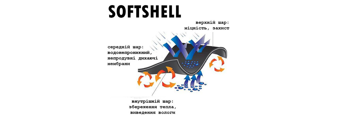 Що таке тканини Softshell?