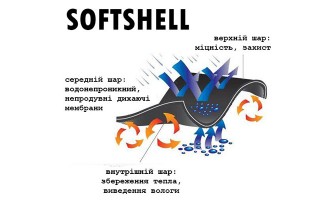 Що таке тканини Softshell?